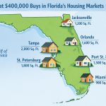 How Far $400K Goes for Homebuyers Across Florida Cities